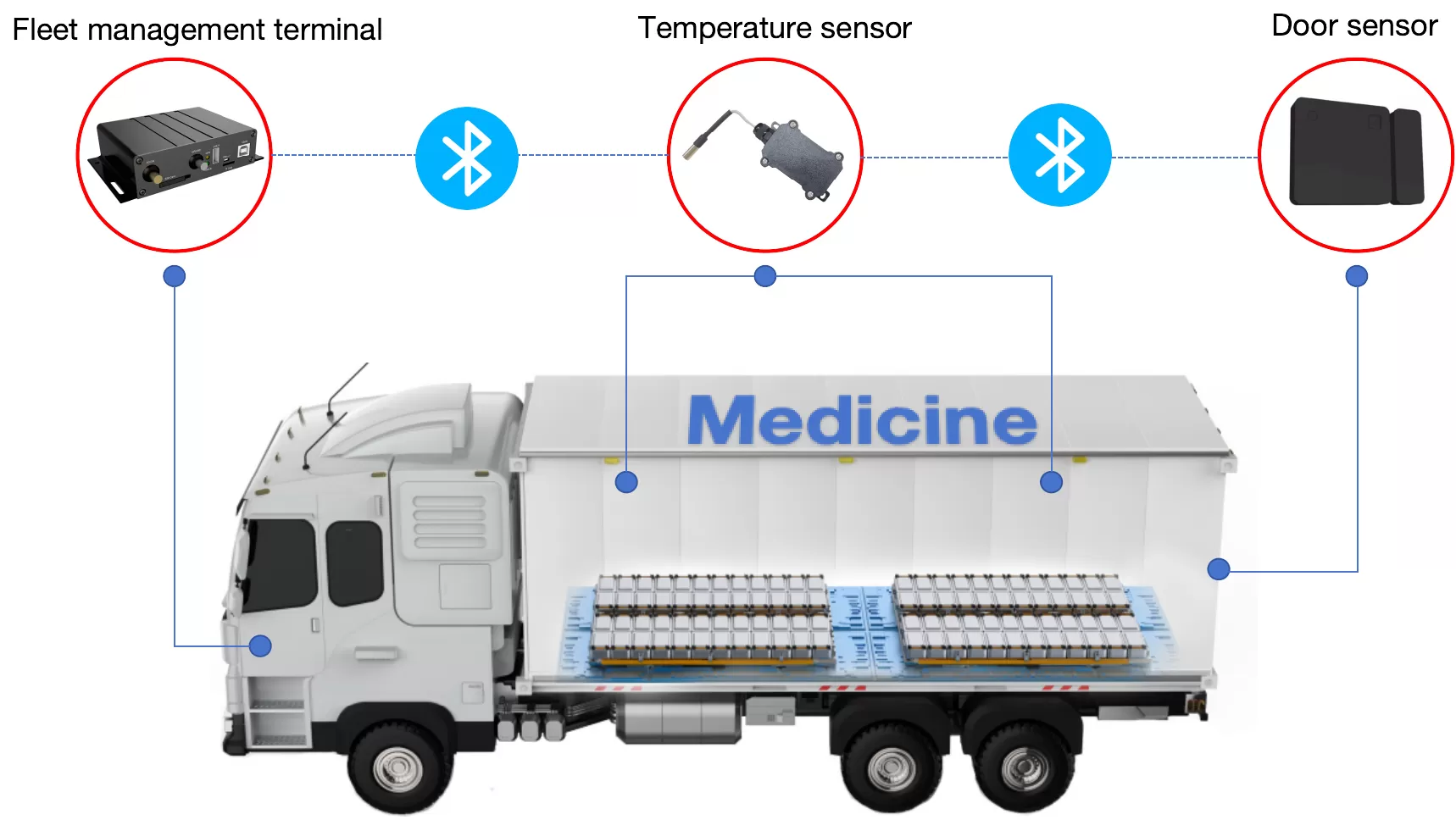 Container Tracking Solution